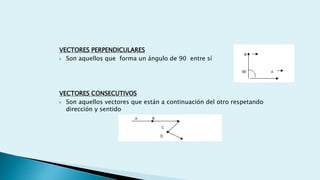 VECTORES PERPENDICULARES
 Son aquellos que forma un ángulo de 90 entre sí
VECTORES CONSECUTIVOS
 Son aquellos vectores que están a continuación del otro respetando
dirección y sentido
 