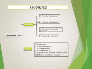 Alimentos
Requisitos
Titulares
REQUISITOS
1. Necesidad del alimentario
2. Capacidad del alimentante
3. Texto legal que imponga la
prestación.
4. Ausencia de prohibición
1° al cónyuge;
2° a los descendientes;
3° a los ascendientes;
4° a los hermanos, y
5° al que hizo una donación cuantiosa, sino
hubiere sido rescindida o revocada.
 