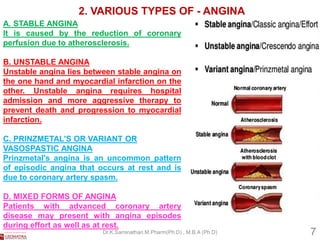 5. drugs for ischemic heart disease (ihd) | PDF