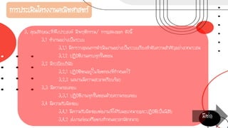 การประเมินโครงงานคณิตศาสตร์
3. คุณลักษณะที่พึงประสงค์ มีพฤติกรรม/ การแสดงออก ดังนี้
3.1 ทางานอย่างเป็นระบบ
3.1.1 มีการวางแผนการดาเนินงานอย่างเป็นระบบเรียงลาดับความสาคัญอย่างเหมาะสม
3.1.2 ปฏิบัติงานครบทุกขั้นตอน
3.2 มีระเบียบวินัย
3.2.1 ปฏิบัติตนอยู่ในข้อตกลงที่กาหนดไว้
3.2.2 ผลงานมีความสะอาดเรียบร้อย
3.3 มีความรอบคอบ
3.3.1 ปฏิบัติงานทุกขั้นตอนด้วยความรอบคอบ
3.4 มีความรับผิดชอบ
3.4.1 มีความรับผิดชอบต่องานที่ได้รับมอบหมายและปฏิบัติเป็นนิสัย
3.4.2 ส่งงานก่อนหรือตรงกาหนดเวลานัดหมาย มีต่อ
 
