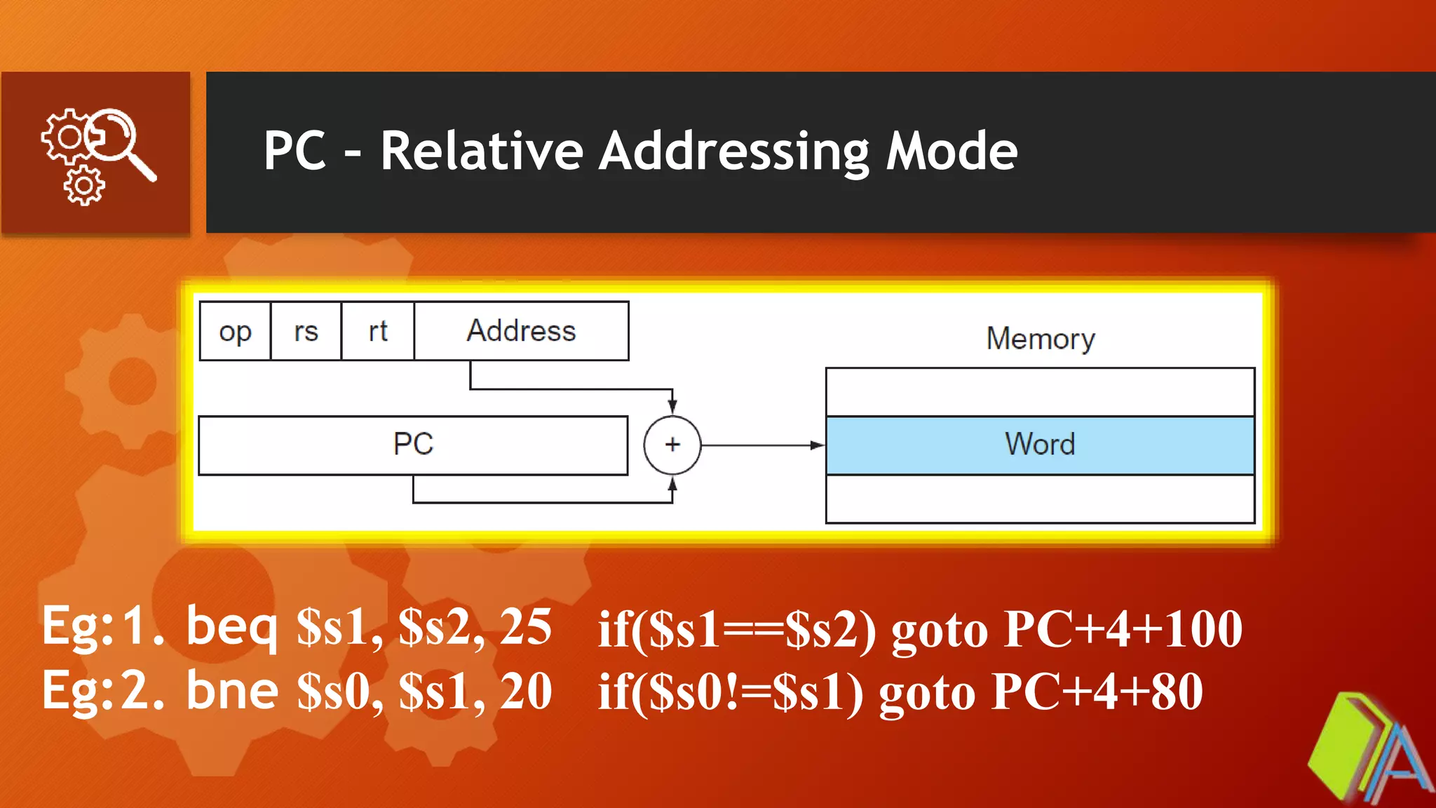PC – Relative Addressing Mode
Eg:1. beq $s1, $s2, 25
Eg:2. bne $s0, $s1, 20
if($s1==$s2) goto PC+4+100
if($s0!=$s1) goto PC+4+80
 