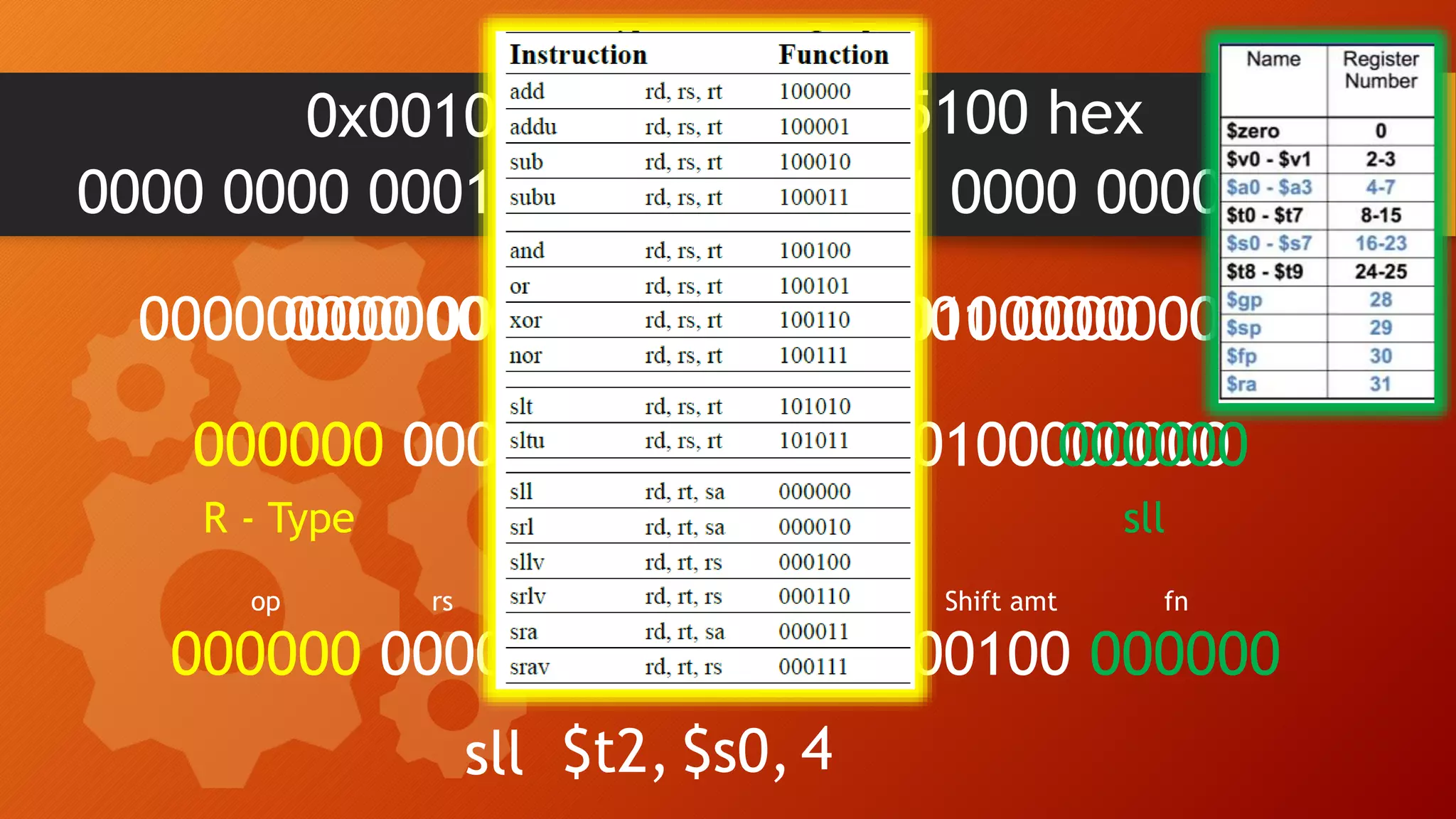 0000 0000 0001 0000 0101 0001 0000 0000
0000 0000 0001 0000 0101 0001 0000 000000000000000100000101000100000000
000000 00000100000101000100000000
R - Type
000000 00000100000101000100 000000
sll
000000 00000 10000 01010 00100 000000
sll $t2,
op rs rt rd Shift amt fn
$s0, 4
0x00105100 00105100 hex
 