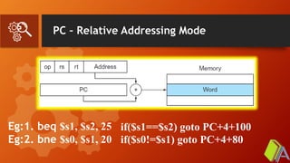 PC – Relative Addressing Mode
Eg:1. beq $s1, $s2, 25
Eg:2. bne $s0, $s1, 20
if($s1==$s2) goto PC+4+100
if($s0!=$s1) goto PC+4+80
 