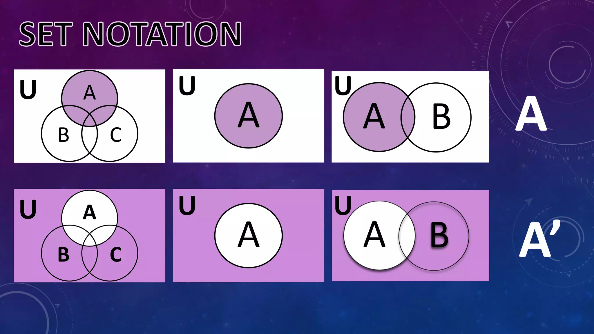 Illustrating Set Notation Using Venn Diagram | PDF