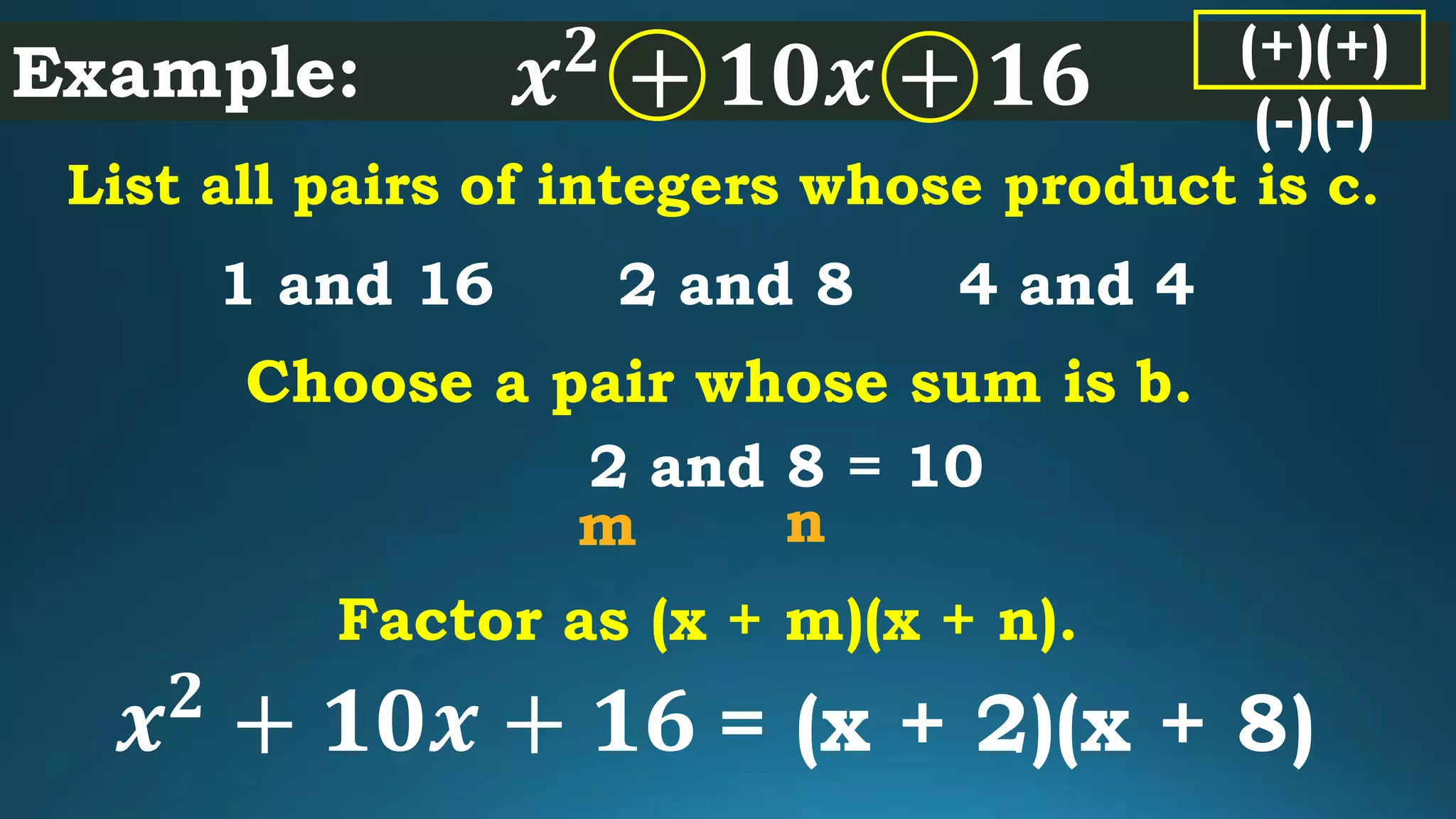 Example: 𝒙 𝟐
+ 𝟏𝟎𝒙 + 𝟏𝟔
List all pairs of integers whose product is c.
1 and 16 2 and 8 4 and 4
Choose a pair whose sum is b.
2 and 8 = 10
Factor as (x + m)(x + n).
m n
𝒙 𝟐
+ 𝟏𝟎𝒙 + 𝟏𝟔 = (x + 2)(x + 8)
(+)(+)
(-)(-)
 