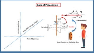 5.1 gyroscope introduction | PPTX