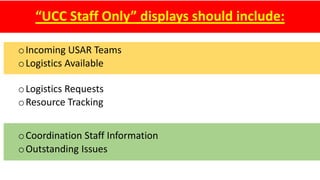 “UCC Staff Only” displays should include:
oCoordination Staff Information
oOutstanding Issues
oIncoming USAR Teams
oLogistics Available
oLogistics Requests
oResource Tracking
 