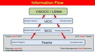 Information Flow
 