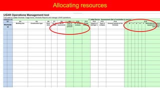 Allocating resources
 