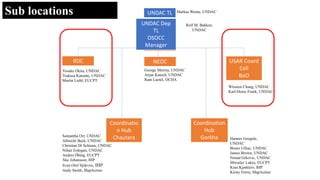 RDC NEOC
Coordination
Hub
Gorkha
Coordinatio
n Hub
Chautara
Operations
Cell
UNDAC TL
UNDAC Dep
TL
OSOCC
Manager
Markus Werne, UNDAC
Rolf M. Bakken,
UNDAC
George Murray, UNDAC
Arjun Katoch, UNDAC
Ram Luetel, OCHA
Yosuke Okita, UNDAC
Tsukasa Katsube, UNDAC
Martin Liebl, EUCPT
USAR Coord
Cell
BoO
Samantha Orr, UNDAC
Albrecht Beck, UNDAC
Christian Di Schiena, UNDAC
Nihan Erdogan, UNDAC
Anders Öberg, EUCPT
Åke Johansson, IHP
Sven Olof Sjökvist, IHP
Andy Smith, MapAction
Hannes Goegele,
UNDAC
Bruno Ulliac, UNDAC
James Brown, UNDAC
Nenad Grkovic, UNDAC
Miroslav Lukes, EUCPT
Knut Kjørkleiv, IHP
Kirsty Ferris, MapAction
Winston Chang, UNDAC
Karl-Heinz Frank, UNDAC
Sub locations
 