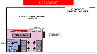 UCC LAYOUT
 