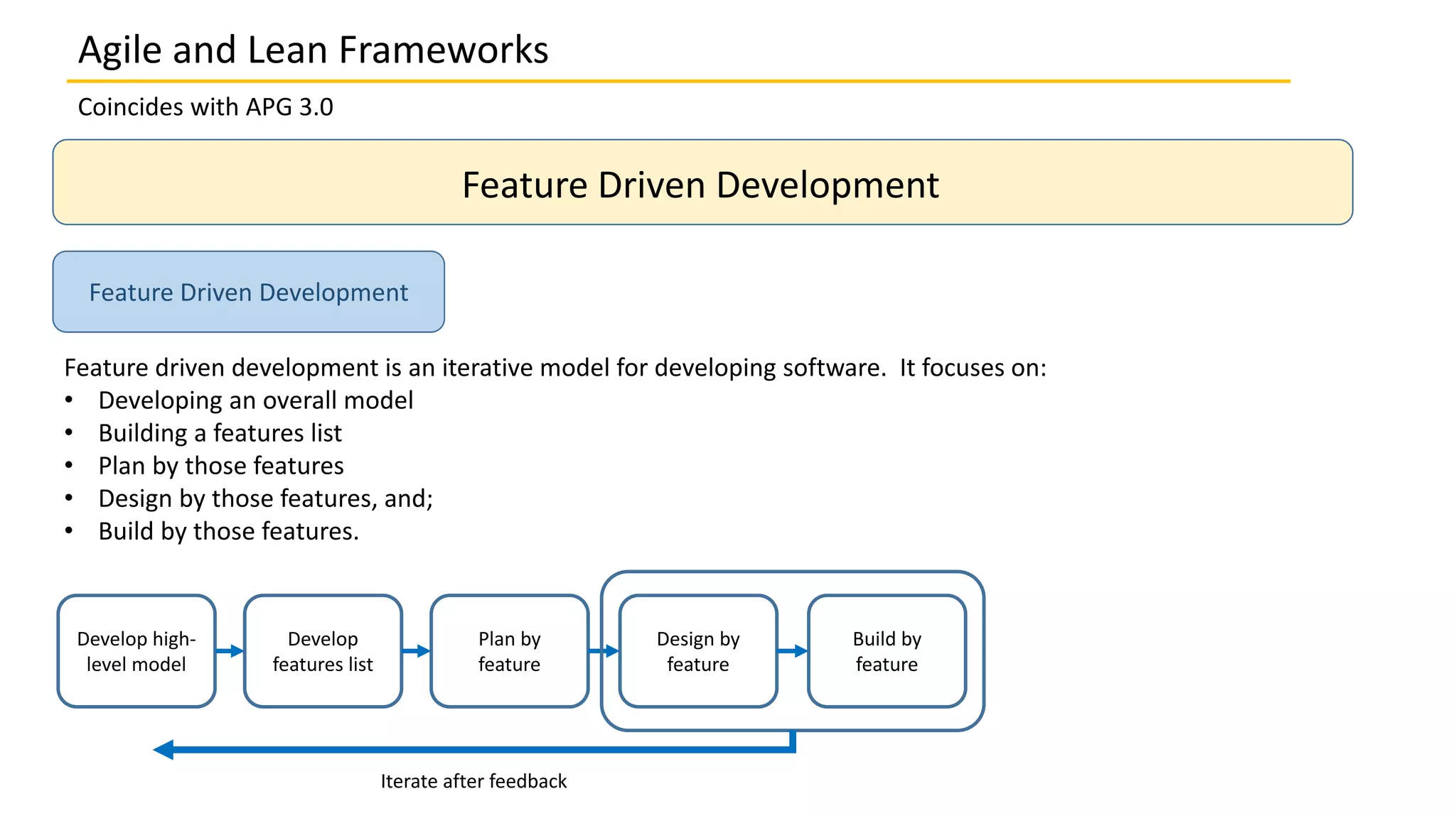 Coincides with APG 3.0
Feature Driven Development
Feature driven development is an iterative model for developing software. It focuses on:
• Developing an overall model
• Building a features list
• Plan by those features
• Design by those features, and;
• Build by those features.
Feature Driven Development
Develop high-
level model
Develop
features list
Plan by
feature
Design by
feature
Build by
feature
Iterate after feedback
Agile and Lean Frameworks
 