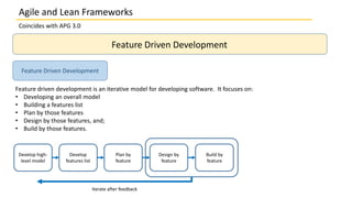 Coincides with APG 3.0
Feature Driven Development
Feature driven development is an iterative model for developing software. It focuses on:
• Developing an overall model
• Building a features list
• Plan by those features
• Design by those features, and;
• Build by those features.
Feature Driven Development
Develop high-
level model
Develop
features list
Plan by
feature
Design by
feature
Build by
feature
Iterate after feedback
Agile and Lean Frameworks
 