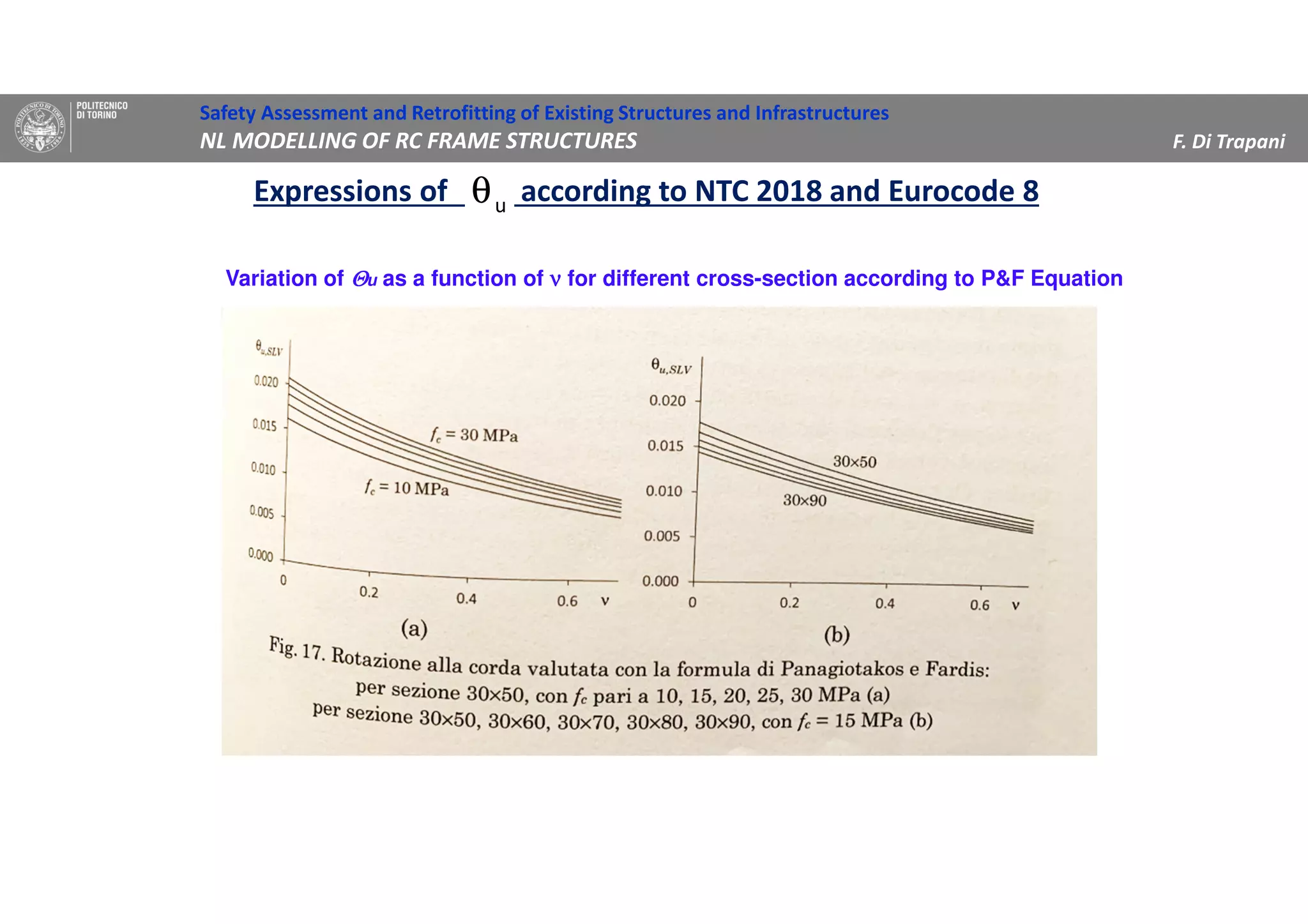 Safety Assessment and Retrofitting of Existing Structures and Infrastructures
NL MODELLING OF RC FRAME STRUCTURES F. Di Trapani
Variation of ΘΘΘΘu as a function of νννν for different cross-section according to P&F Equation
Expressions of according to NTC 2018 and Eurocode 8uθ
 