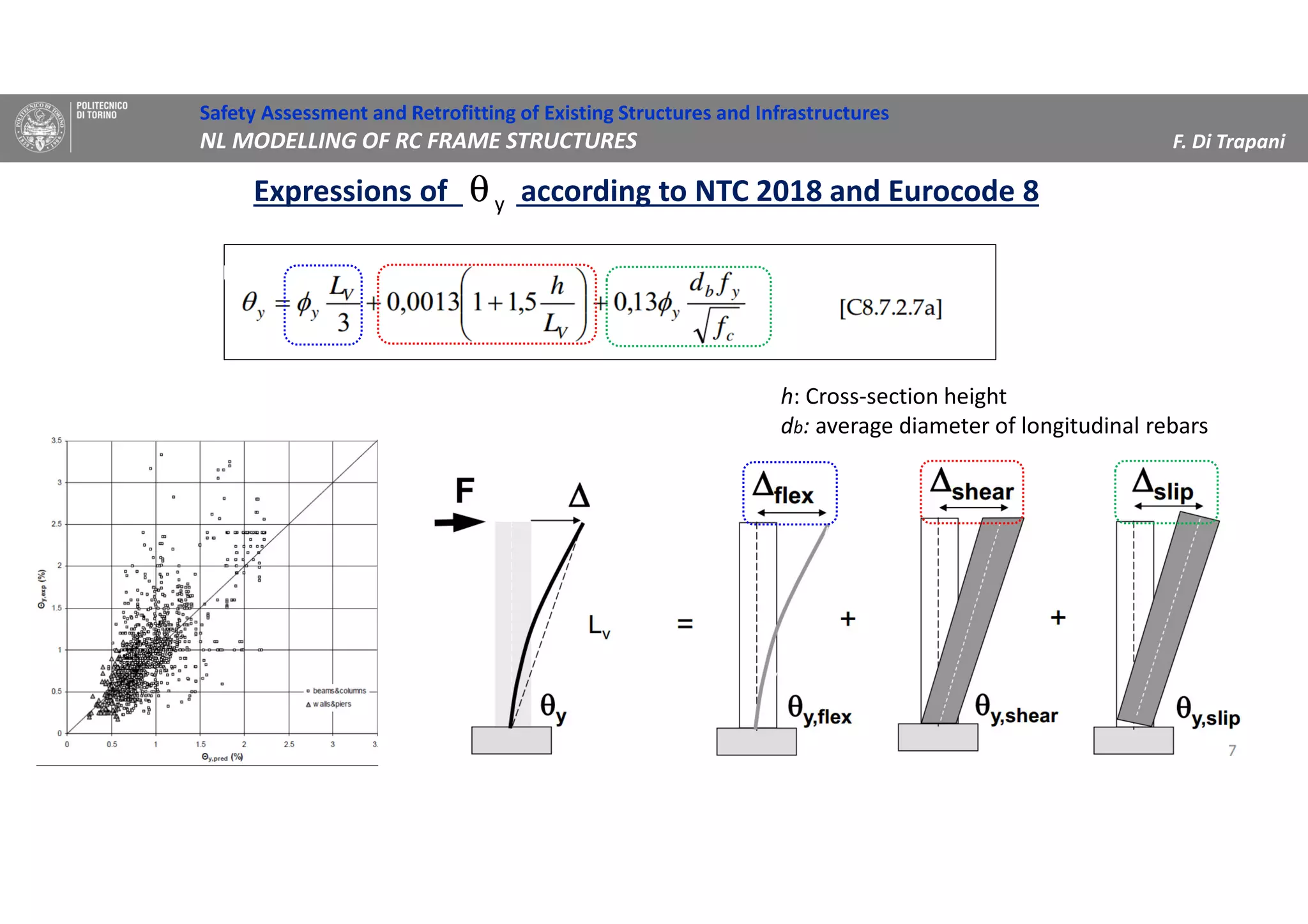 h: Cross-section height
db: average diameter of longitudinal rebars
Safety Assessment and Retrofitting of Existing Structures and Infrastructures
NL MODELLING OF RC FRAME STRUCTURES F. Di Trapani
Expressions of according to NTC 2018 and Eurocode 8yθ
 