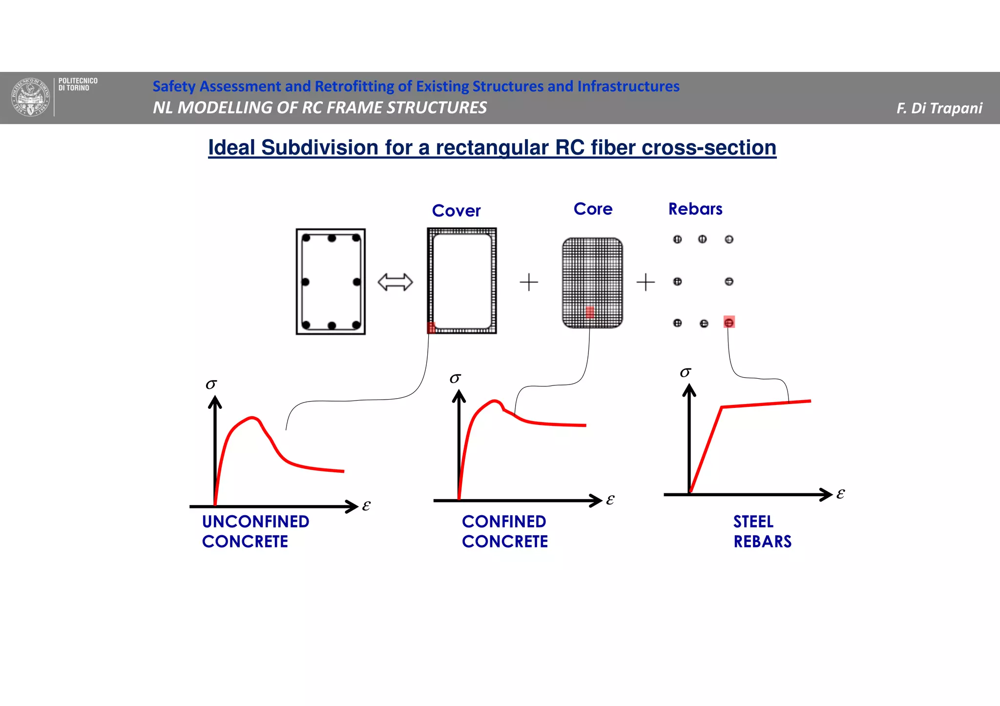 ε
σ
ε
σ
Cover Core Rebars
ε
σ
UNCONFINED
CONCRETE
CONFINED
CONCRETE
STEEL
REBARS
Ideal Subdivision for a rectangular RC fiber cross-section
Safety Assessment and Retrofitting of Existing Structures and Infrastructures
NL MODELLING OF RC FRAME STRUCTURES F. Di Trapani
 