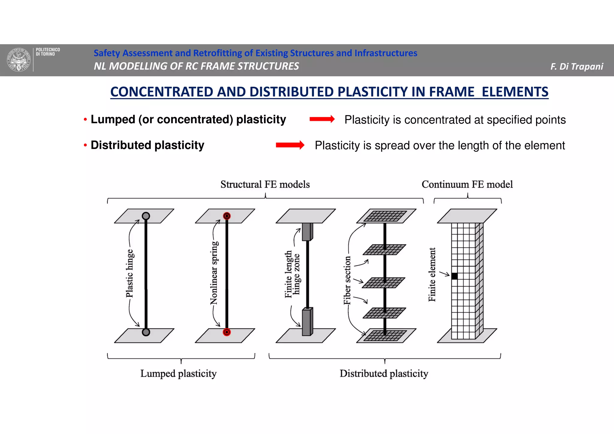 • Distributed plasticity Plasticity is spread over the length of the element
• Lumped (or concentrated) plasticity Plasticity is concentrated at specified points
CONCENTRATED AND DISTRIBUTED PLASTICITY IN FRAME ELEMENTS
Safety Assessment and Retrofitting of Existing Structures and Infrastructures
NL MODELLING OF RC FRAME STRUCTURES F. Di Trapani
 
