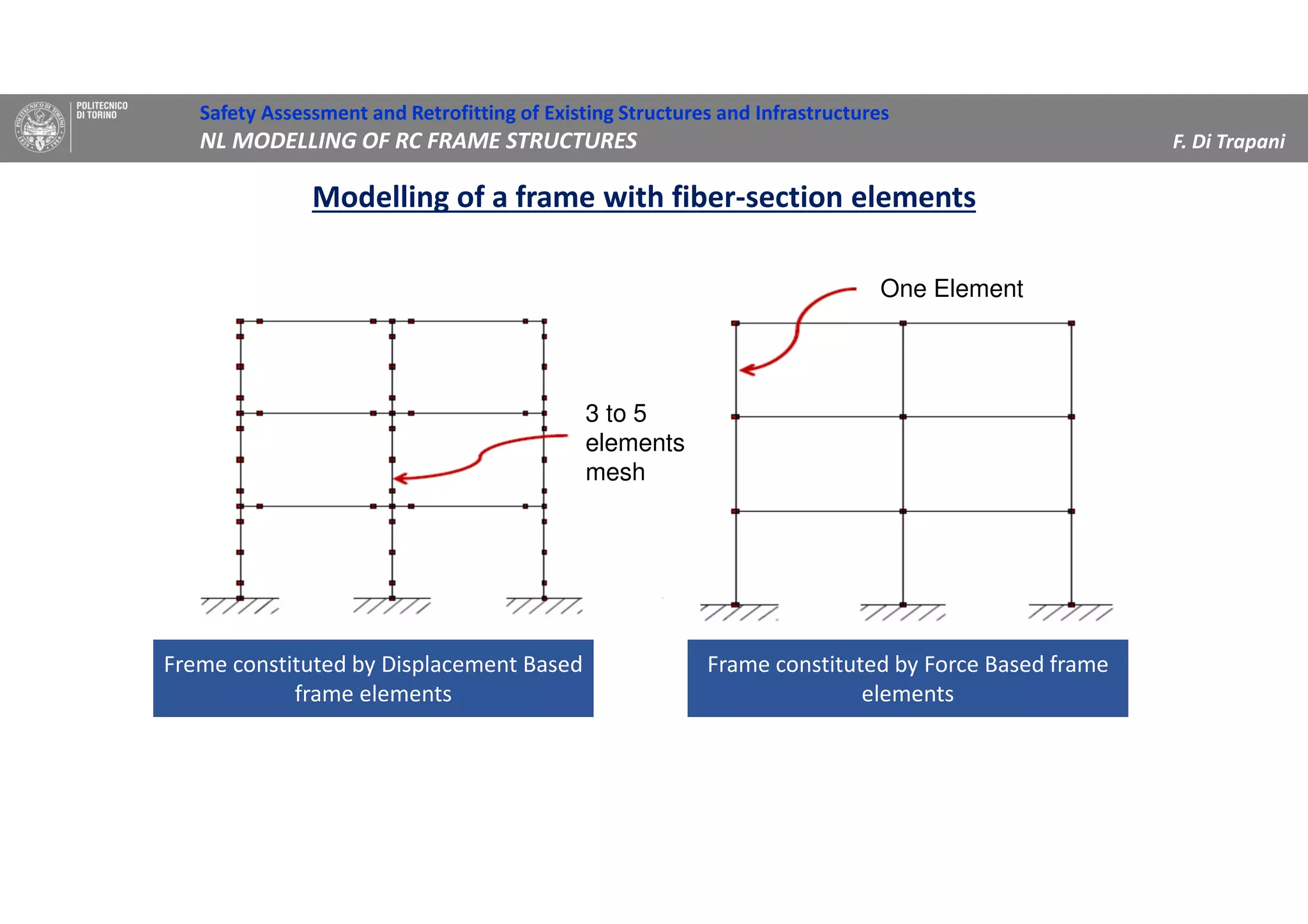 Freme constituted by Displacement Based
frame elements
Frame constituted by Force Based frame
elements
One Element
3 to 5
elements
mesh
Safety Assessment and Retrofitting of Existing Structures and Infrastructures
NL MODELLING OF RC FRAME STRUCTURES F. Di Trapani
Modelling of a frame with fiber-section elements
 