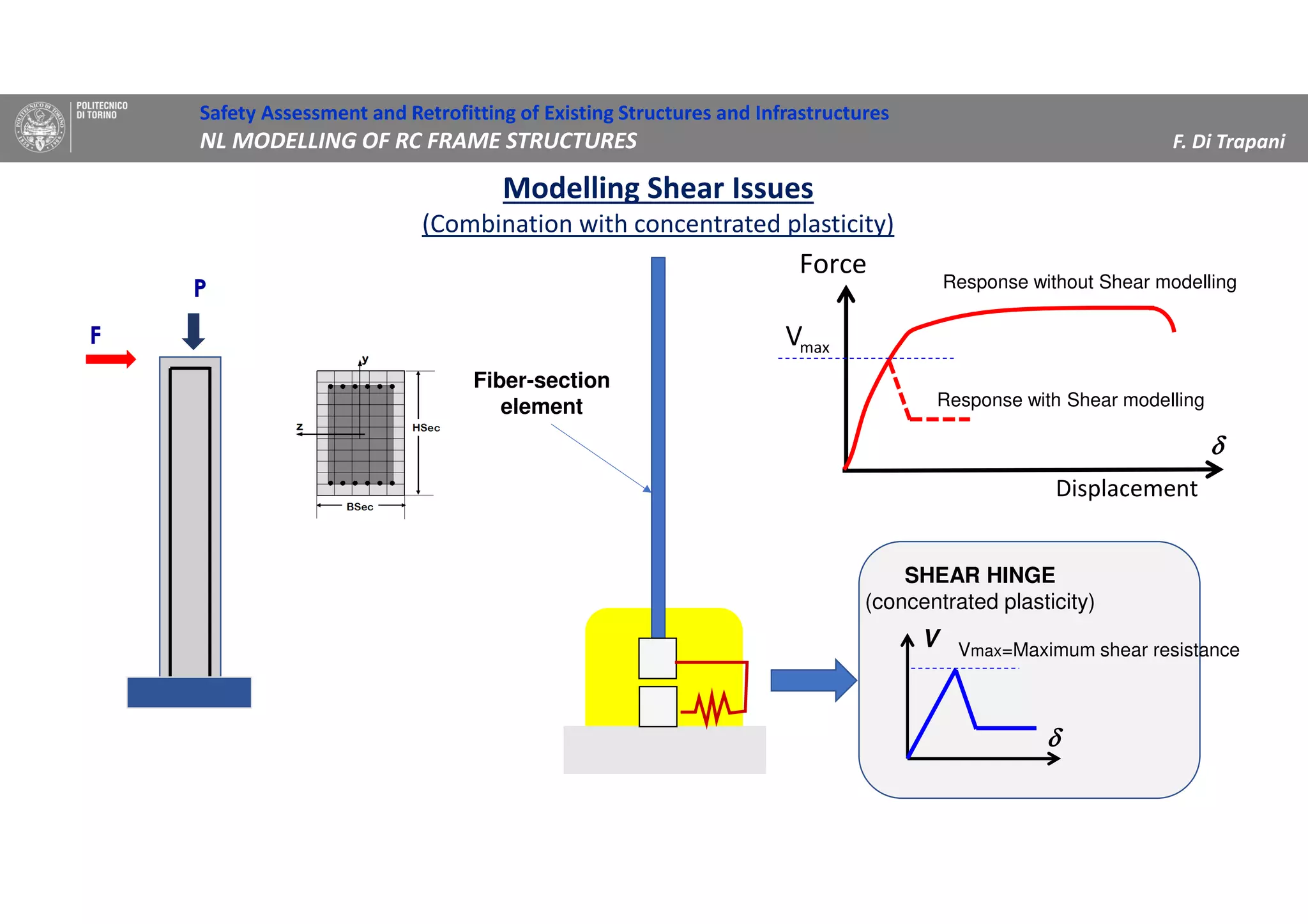 F
P
SHEAR HINGE
(concentrated plasticity)
V
δδδδ
Safety Assessment and Retrofitting of Existing Structures and Infrastructures
NL MODELLING OF RC FRAME STRUCTURES F. Di Trapani
Modelling Shear Issues
(Combination with concentrated plasticity)
ntDisplaceme
Force
δδδδ
Fiber-section
element
Vmax=Maximum shear resistance
maxV
Response with Shear modelling
Response without Shear modelling
 