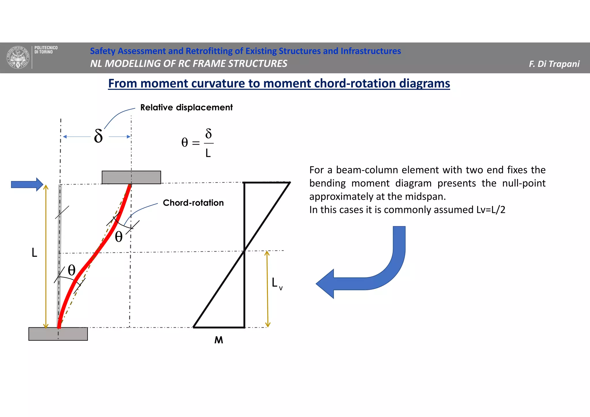 From moment curvature to moment chord-rotation diagrams
Safety Assessment and Retrofitting of Existing Structures and Infrastructures
NL MODELLING OF RC FRAME STRUCTURES F. Di Trapani
θ
For a beam-column element with two end fixes the
bending moment diagram presents the null-point
approximately at the midspan.
In this cases it is commonly assumed Lv=L/2
M
vL
Chord-rotation
L
θ
δ
Relative displacement
L
δ
=θ
 