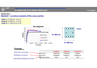 Nonlinear modelling of RC frame structures | PDF