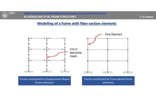 Nonlinear modelling of RC frame structures | PDF