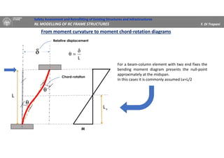 Nonlinear modelling of RC frame structures | PDF