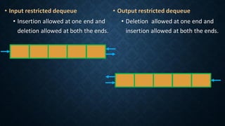 QUEUES | PDF