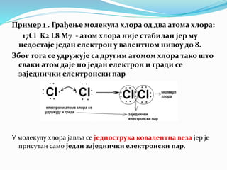 Пример 1 . Грађење молекула хлора од два атома хлора:
17Cl K2 L8 M7 - атом хлора није стабилан јер му
недостаје један електрон у валентном нивоу до 8.
Због тога се удружује са другим атомом хлора тако што
сваки атом даје по један електрон и гради се
заједнички електронски пар
У молекулу хлора јавља се једнострука ковалентна веза јер је
присутан само један заједнички електронски пар.
 