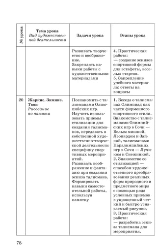 78
№урока
Тема урока
Вид художествен-
ной деятельности
Задачи урока Этапы урока
Развивать творче-
ство и воображе-
ние.
Закреплять на-
выки работы с
художественными
материалами
4. Практическая
работа:
— создание эскизов
спортивной формы
для эстафеты, весе-
лых стартов.
5. Закрепление
учебного материа-
ла: ответы на
вопросы
20 Жаркие. Зимние.
Твои
Рисование
по памяти
Познакомить с та-
лисманами Олим-
пийских игр.
Научить исполь-
зовать приемы
стилизации для
создания талисма-
нов, передавать в
собственной худо-
жественно-творче-
ской деятельности
специфику спор-
тивных меропри-
ятий.
Развивать вооб-
ражение и фанта-
зию при создании
эскиза талисмана.
Формировать
навыки самосто-
ятельной работы,
используя
памятку
1. Беседа о талисма-
нах Олимпиад как
части фирменного
спортивного стиля.
Знакомство с талис-
манами Олимпий-
ских игр в Сочи —
Белым мишкой,
Леопардом и Зай-
кой, талисманами
Паралимпийских
игр в Сочи — Лучи-
ком и Снежинкой.
2. Знакомство со
стилизацией —
способом художе-
ственного преобра-
зования реальных
форм природного и
предметного мира
с помощью ряда
условных приемов
в упрощенный чет-
кий и быстро узна-
ваемый рисунок.
3. Практическая
работа:
— разработка эски-
за талисмана для
мероприятия.
 