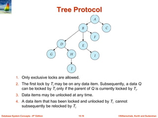 ©Silberschatz, Korth and Sudarshan15.16Database System Concepts - 6th Edition
Tree Protocol
1. Only exclusive locks are allowed.
2. The first lock by Ti may be on any data item. Subsequently, a data Q
can be locked by Ti only if the parent of Q is currently locked by Ti.
3. Data items may be unlocked at any time.
4. A data item that has been locked and unlocked by Ti cannot
subsequently be relocked by Ti
 