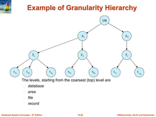 ©Silberschatz, Korth and Sudarshan15.26Database System Concepts - 6th Edition
Example of Granularity Hierarchy
The levels, starting from the coarsest (top) level are
database
area
file
record
 