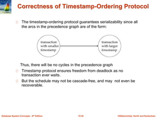 ©Silberschatz, Korth and Sudarshan15.34Database System Concepts - 6th Edition
Correctness of Timestamp-Ordering Protocol
The timestamp-ordering protocol guarantees serializability since all
the arcs in the precedence graph are of the form:
Thus, there will be no cycles in the precedence graph
Timestamp protocol ensures freedom from deadlock as no
transaction ever waits.
But the schedule may not be cascade-free, and may not even be
recoverable.
 