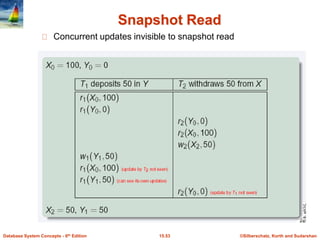 ©Silberschatz, Korth and Sudarshan15.53Database System Concepts - 6th Edition
Snapshot Read
Concurrent updates invisible to snapshot read
 