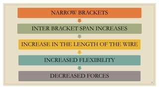 NARROW BRACKETS
INTER BRACKET SPAN INCREASES
INCREASE IN THE LENGTH OF THE WIRE
INCREASED FLEXIBILITY
DECREASED FORCES
24
 