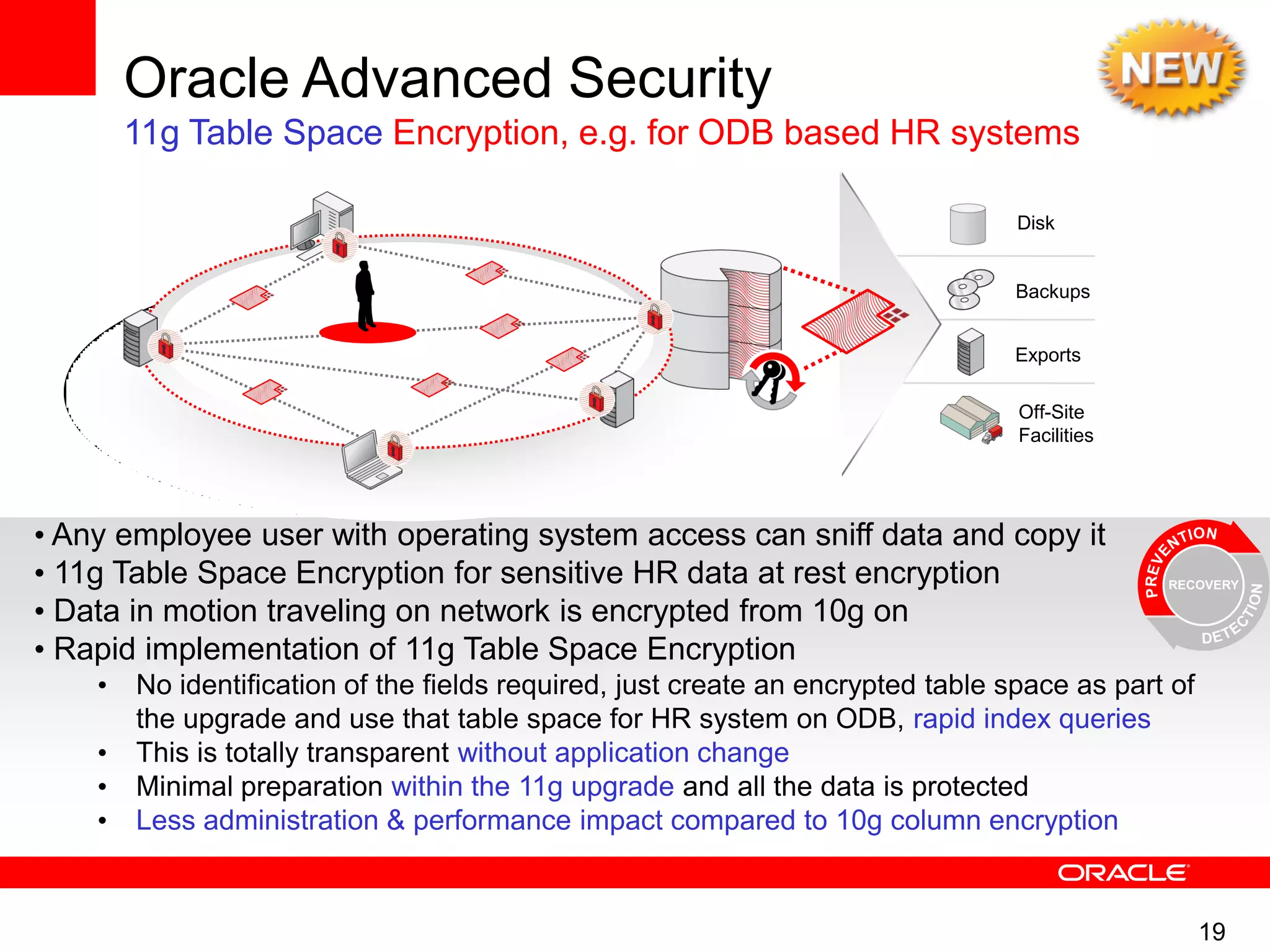 19
Oracle Advanced Security
11g Table Space Encryption, e.g. for ODB based HR systems
Disk
Backups
Exports
Off-Site
Facilities
• Any employee user with operating system access can sniff data and copy it
• 11g Table Space Encryption for sensitive HR data at rest encryption
• Data in motion traveling on network is encrypted from 10g on
• Rapid implementation of 11g Table Space Encryption
• No identification of the fields required, just create an encrypted table space as part of
the upgrade and use that table space for HR system on ODB, rapid index queries
• This is totally transparent without application change
• Minimal preparation within the 11g upgrade and all the data is protected
• Less administration & performance impact compared to 10g column encryption
 