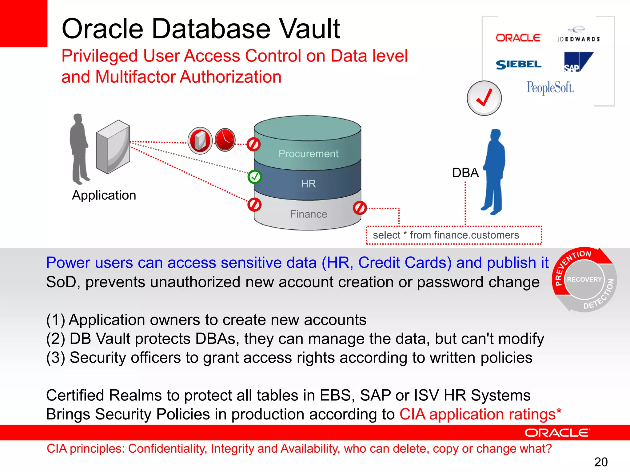 20
Oracle Database Vault
Privileged User Access Control on Data level
and Multifactor Authorization
Procurement
HR
Finance
Application
select * from finance.customers
DBA
Power users can access sensitive data (HR, Credit Cards) and publish it
SoD, prevents unauthorized new account creation or password change
(1) Application owners to create new accounts
(2) DB Vault protects DBAs, they can manage the data, but can't modify
(3) Security officers to grant access rights according to written policies
Certified Realms to protect all tables in EBS, SAP or ISV HR Systems
Brings Security Policies in production according to CIA application ratings*
CIA principles: Confidentiality, Integrity and Availability, who can delete, copy or change what?
 