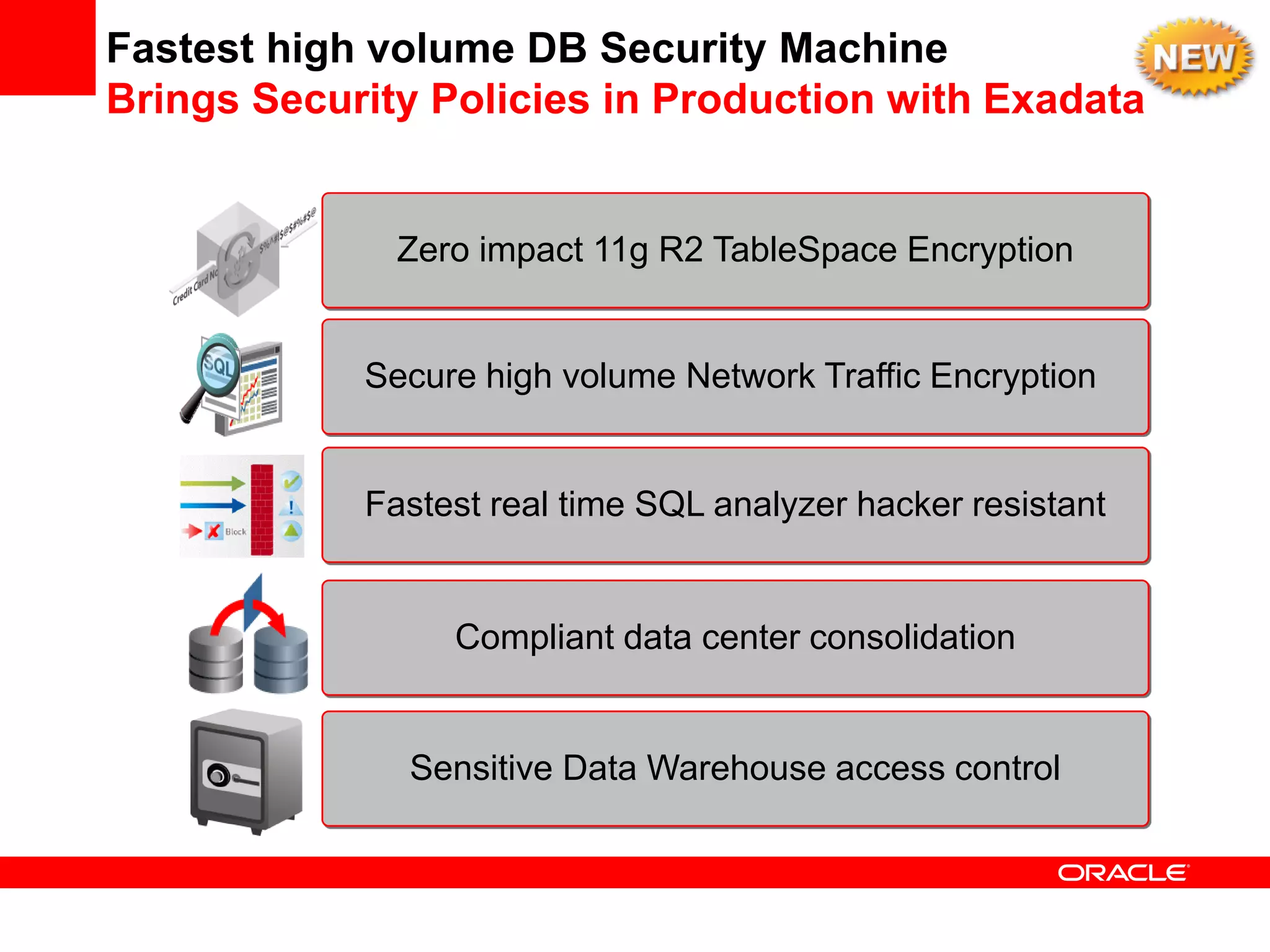 Fastest high volume DB Security Machine
Brings Security Policies in Production with Exadata
Zero impact 11g R2 TableSpace Encryption
Secure high volume Network Traffic Encryption
Fastest real time SQL analyzer hacker resistant
Compliant data center consolidation
Sensitive Data Warehouse access control
 