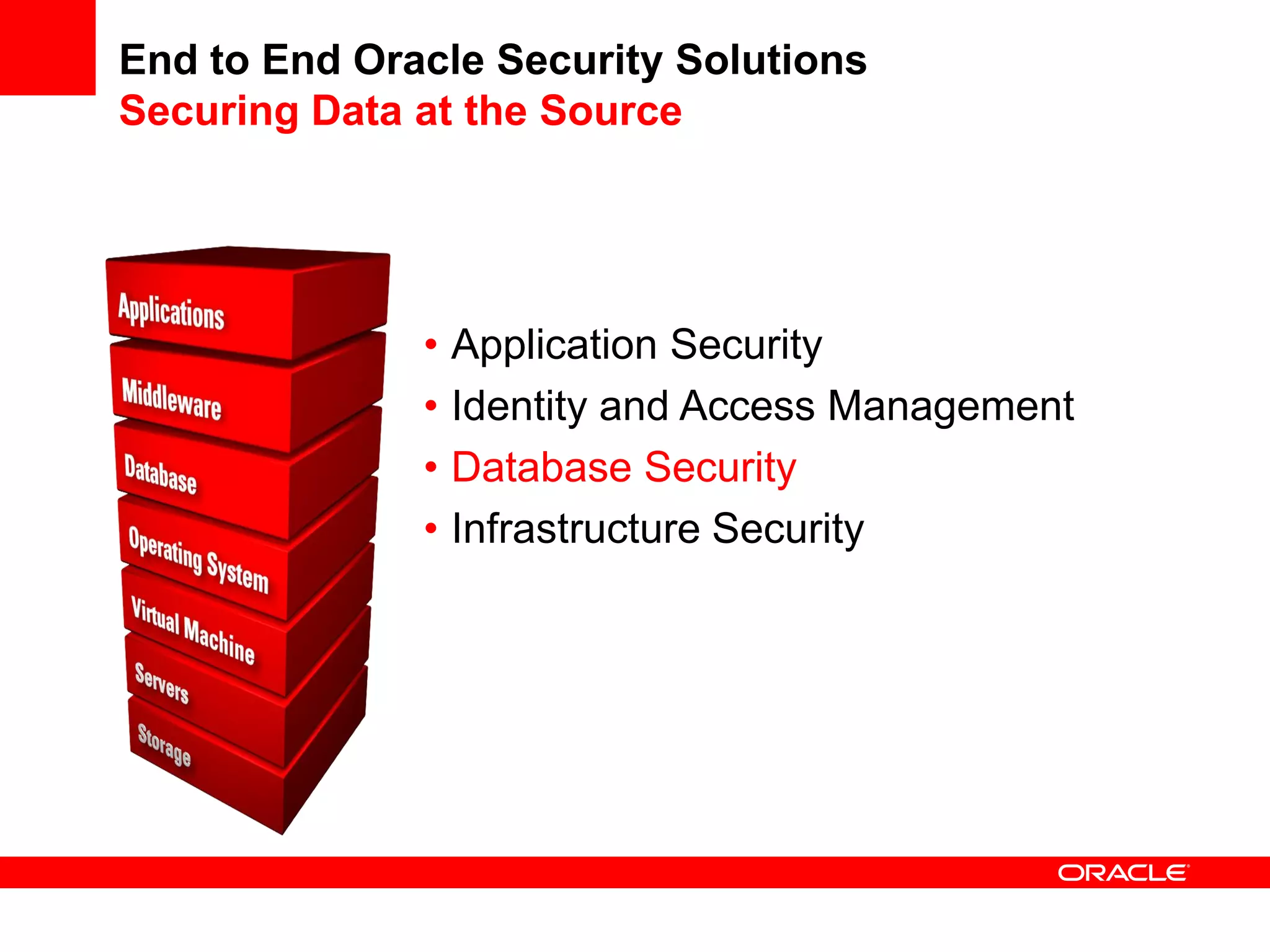 End to End Oracle Security Solutions
Securing Data at the Source
• Application Security
• Identity and Access Management
• Database Security
• Infrastructure Security
 