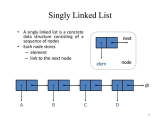 5.Linked list | PPT
