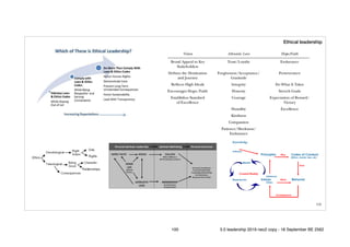 !100
Ethical leadership
100 5.0 leadership 2019 neo2 copy - 18 September BE 2562
 