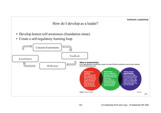 Concrete Experiments
How do I develop as a leader?
• Develop honest self-awareness (foundation stone)
• Create a self-regulatory learning loop
!105
Reflection
Feedback
Assimilation
Authentic Leadership
105 5.0 leadership 2019 neo2 copy - 18 September BE 2562
 