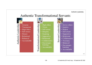 !108
Authentic Leadership
108 5.0 leadership 2019 neo2 copy - 18 September BE 2562
 