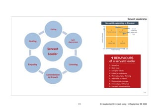 !111
Servant Leadership
111 5.0 leadership 2019 neo2 copy - 18 September BE 2562
 