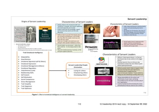 !112
Servant Leadership
112 5.0 leadership 2019 neo2 copy - 18 September BE 2562
 