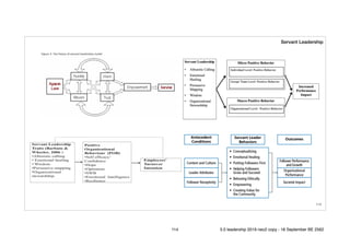 !114
Servant Leadership
114 5.0 leadership 2019 neo2 copy - 18 September BE 2562
 