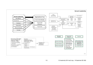 !115
Servant Leadership
115 5.0 leadership 2019 neo2 copy - 18 September BE 2562
 