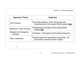 Overview – The ‘History’ of Leadership
!12
Approach/ Theory Emphasis
Trait Theories
The Innate Qualities, Traits, Personality and
Characteristics of the Leader [What Leaders Are]
Behaviour/ Style Theories
The Behaviour and Style of the Leader [What
Leaders Do]
Situation & Contingency
Theories
Contextual - Prescriptive and Predictive Solutions
‘New’ Leadership
Transformational/ Transactional Leadership. The
Charismatic, Visionary Heroic Leader
12 5.0 leadership 2019 neo2 copy - 18 September BE 2562
 
