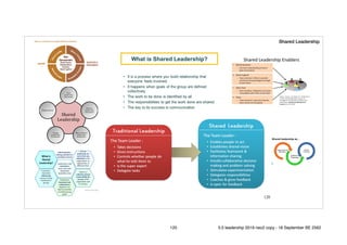 !120
Shared Leadership
120 5.0 leadership 2019 neo2 copy - 18 September BE 2562
 