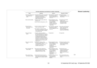 !121
Shared Leadership
121 5.0 leadership 2019 neo2 copy - 18 September BE 2562
 